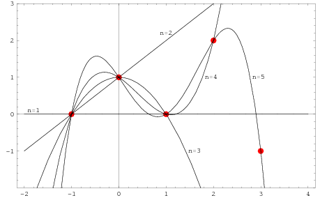 utl_PolynomialInterpolation.png